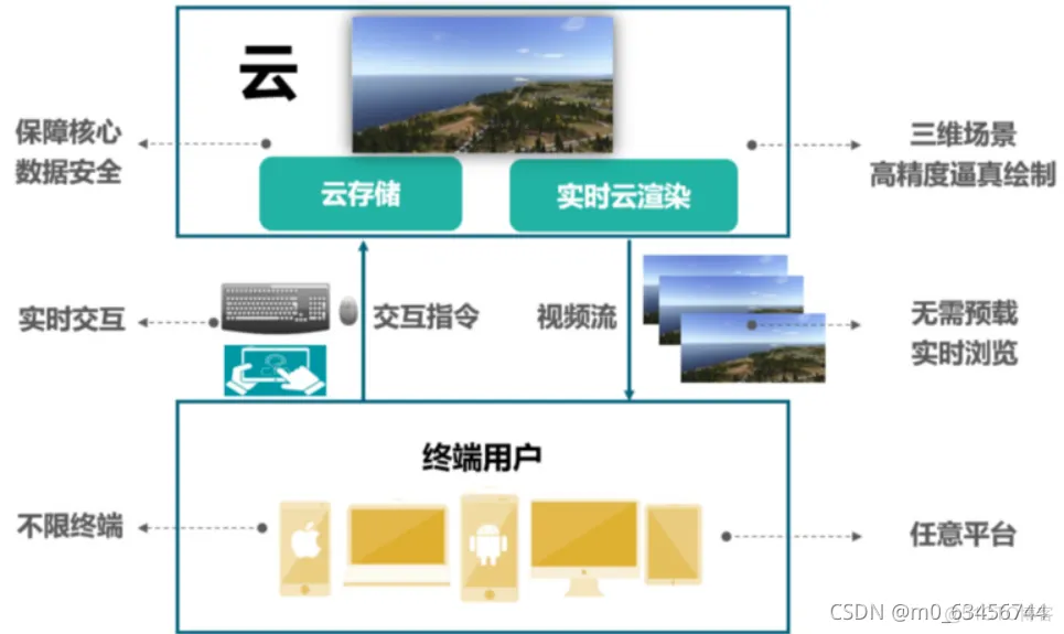 重识云原生 PDF 重云cg_服务器